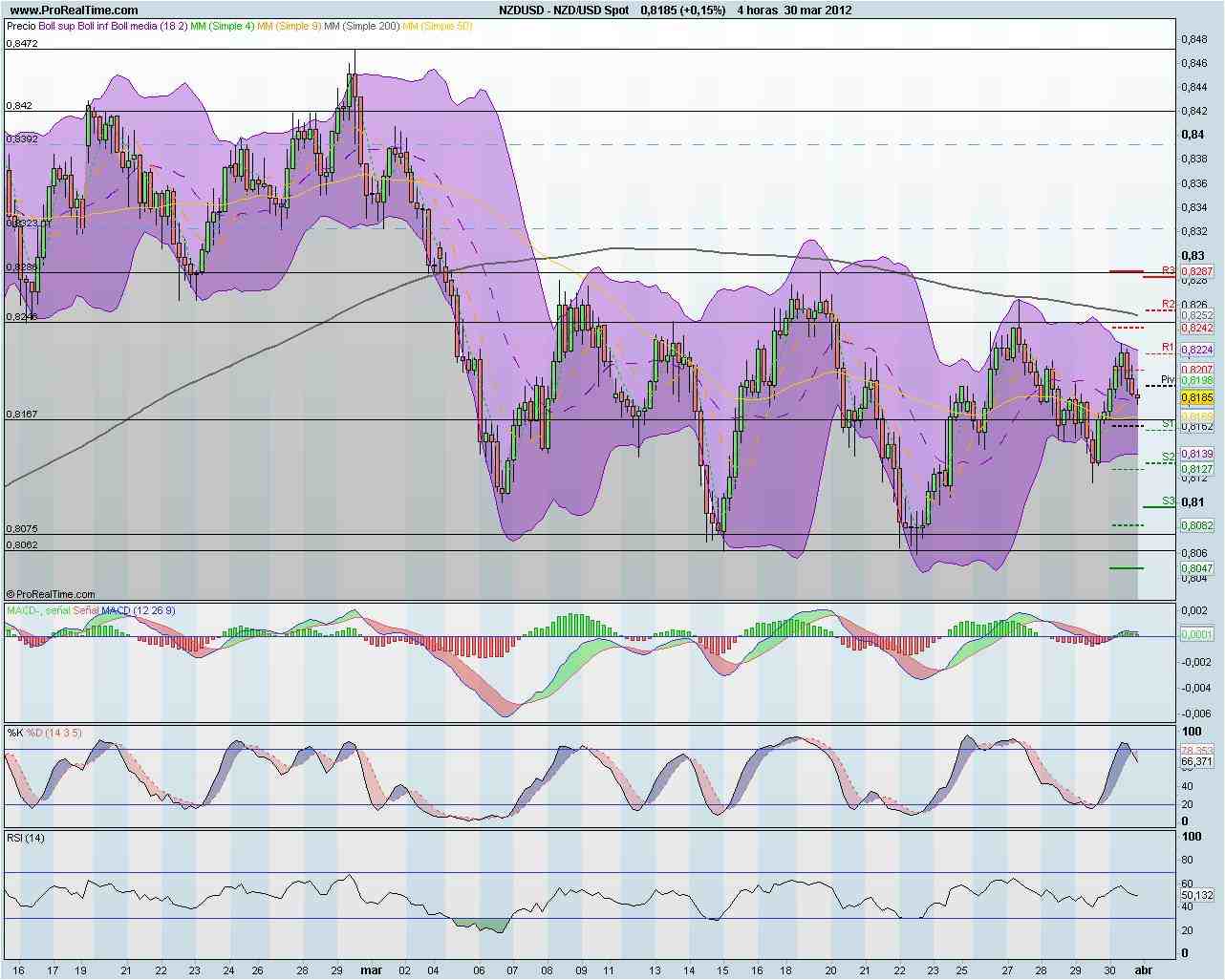 NZD/USD